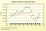 Captura máxima permitida y captura total de la merluza común (Merluccius hubbsi) entre 1988 y 2002 en el litoral atlántico argentino